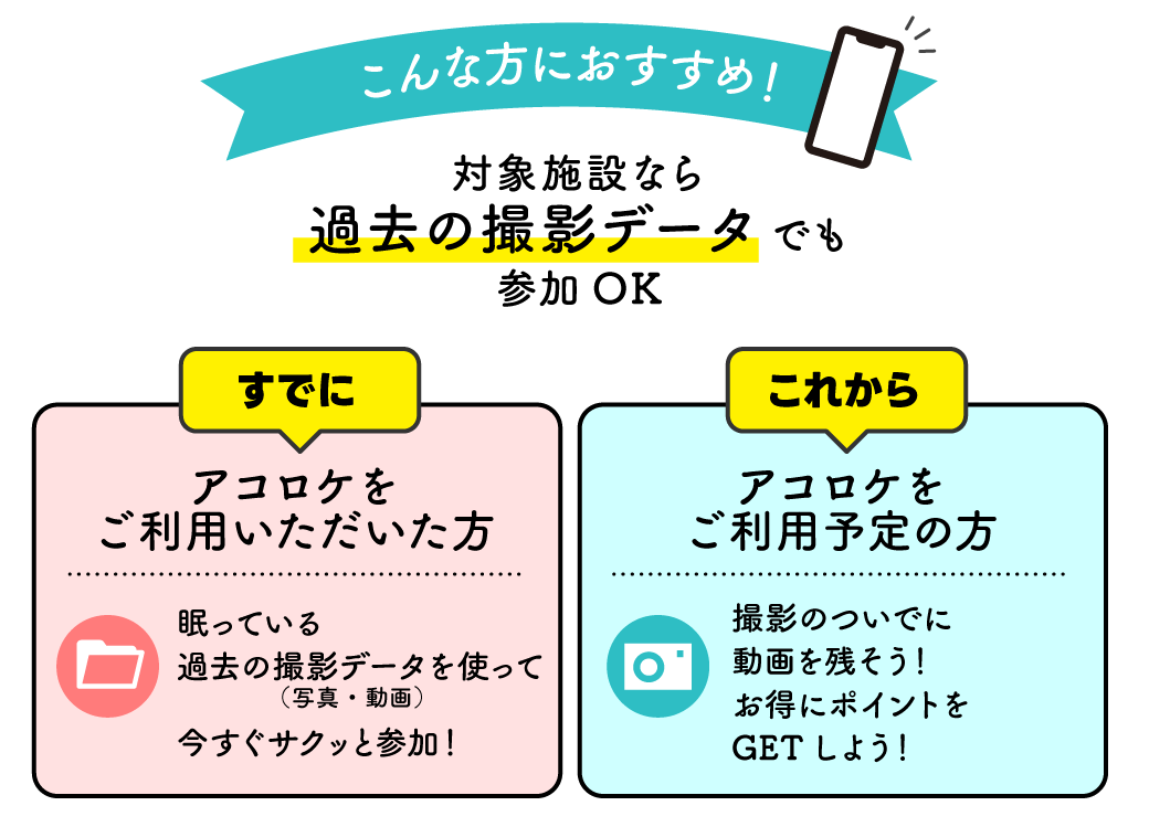 こんな方におすすめ！対象施設なら過去の撮影データでも参加OK